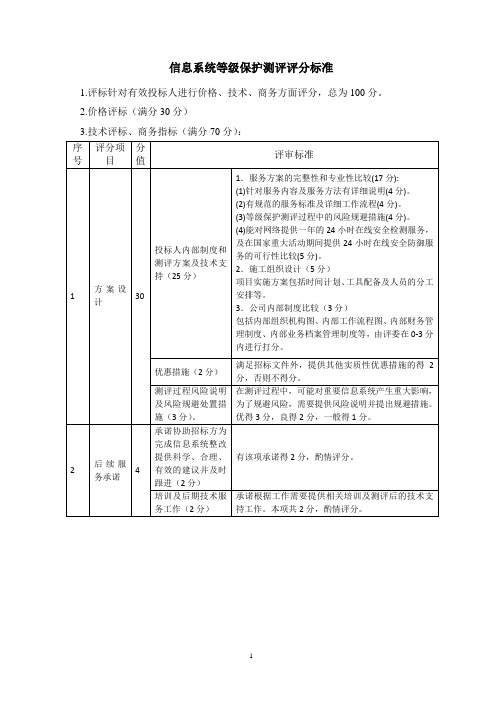 信息系统等级保护测评评分标准