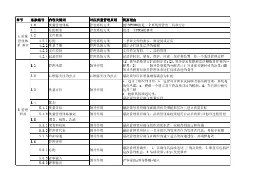 八大原则与ISO 条款对应关系