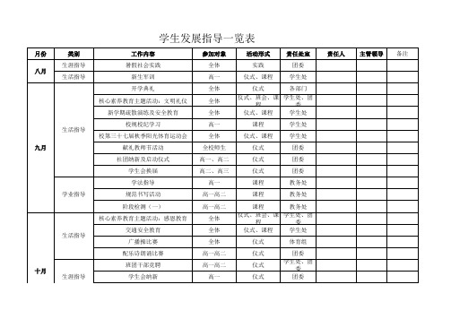 学生发展指导一览表