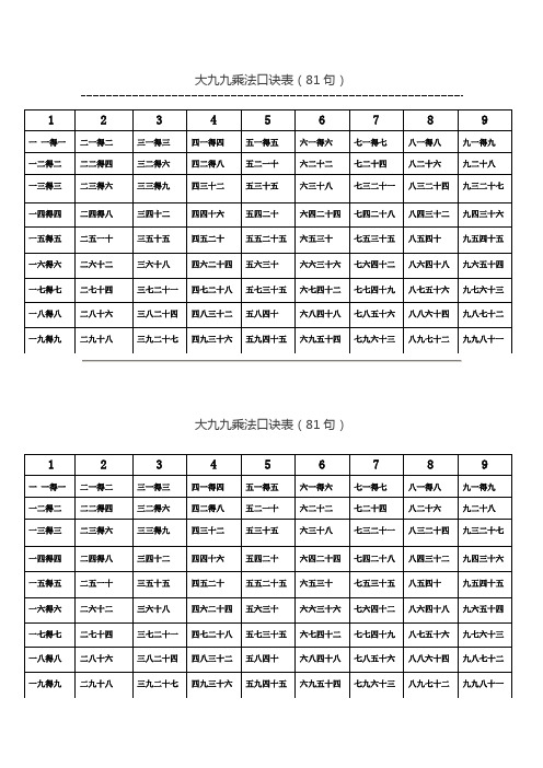 大九九乘法口诀表