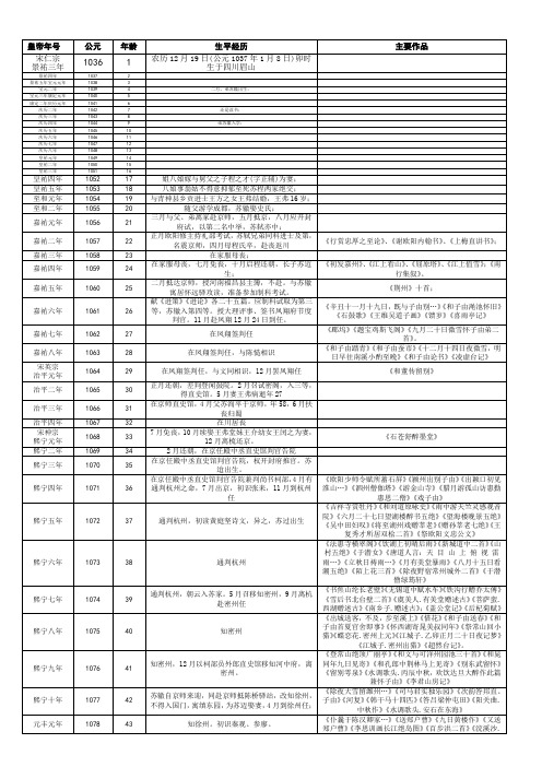 苏轼生平表