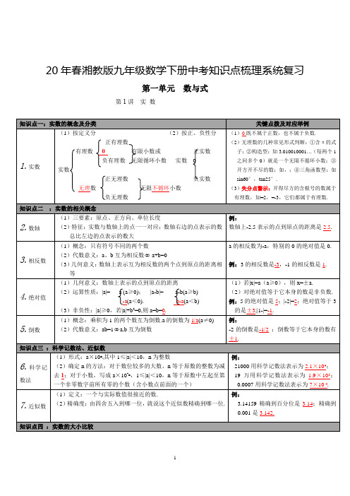 20年春湘教版九年级数学下册中考知识点梳理系统复习