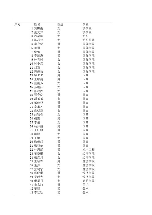 09级实验班录取名单