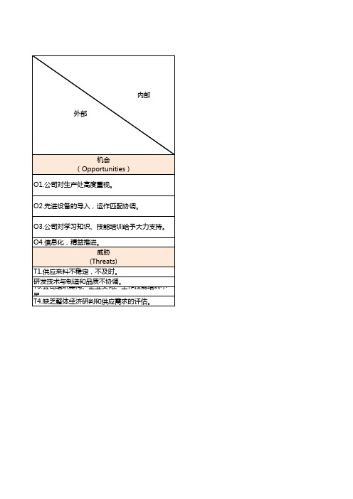 注塑车间SWOT分析矩阵