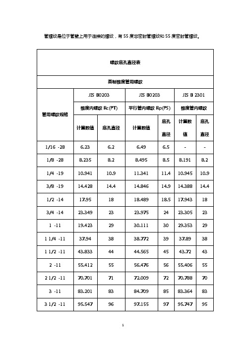 锥管螺纹底孔对照表【免费下载】