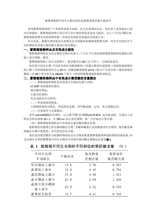 引种紫锥菊有效成分菊苣酸含量研究