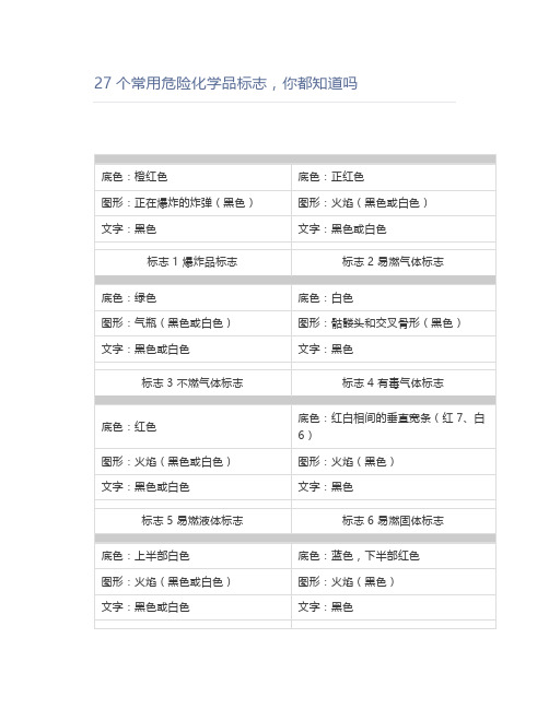 27个常用危险化学品标志,你都知道吗