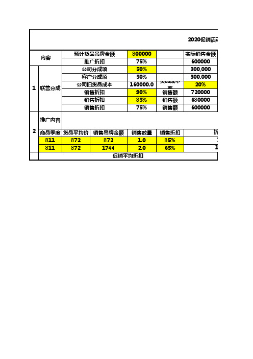 2020商品促销活动利润分析表