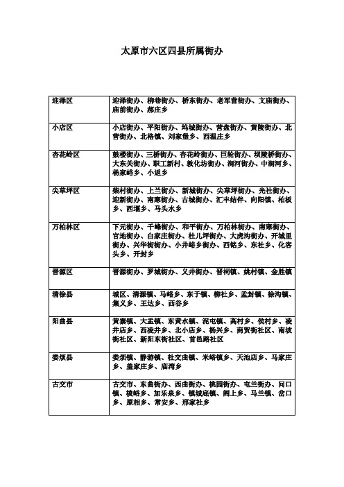 山西省十一市太原市六县四区所属街办