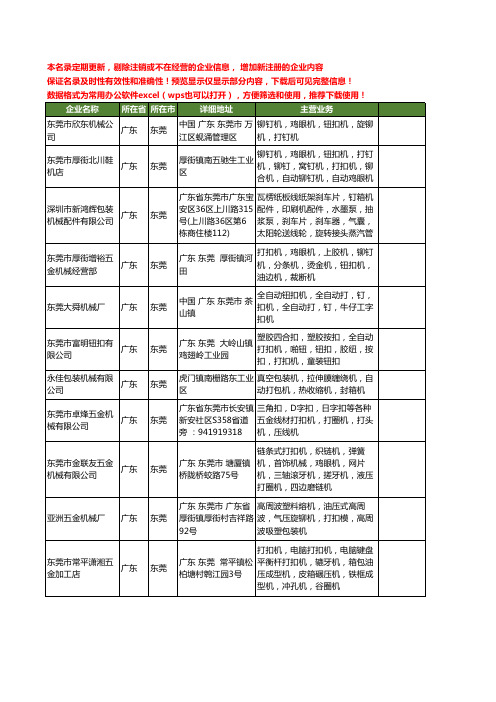 新版广东省东莞打扣机工商企业公司商家名录名单联系方式大全151家