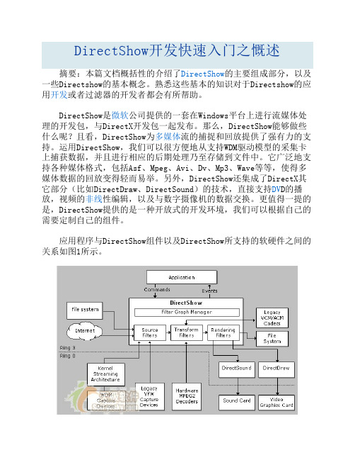 DirectShow开发快速入门之慨述