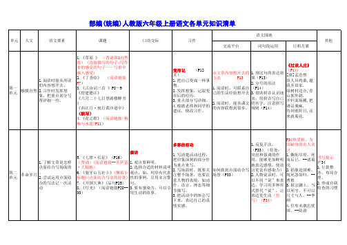 3 部编(统编)人教版 六年级上册语文 各单元知识清单