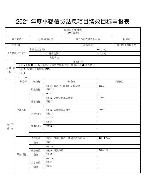 2021年度小额信贷贴息项目绩效目标申报表