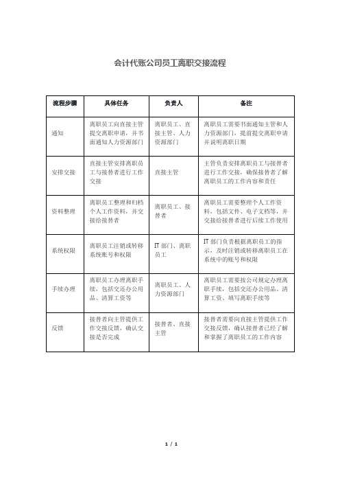 会计代账公司员工离职交接流程