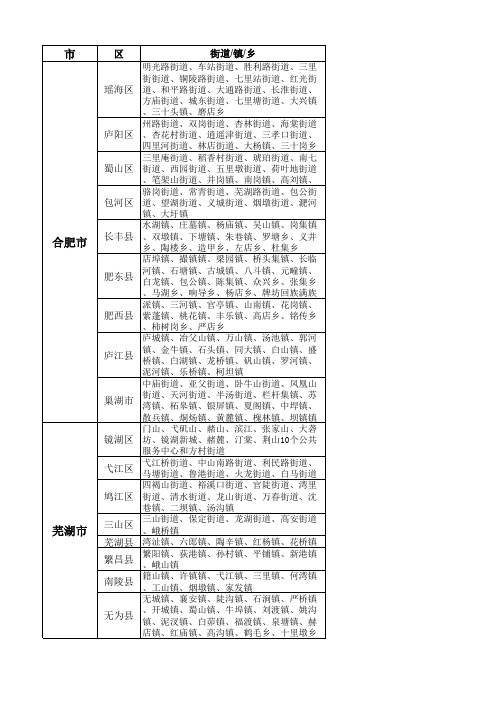 安徽省2016年行政区域划分