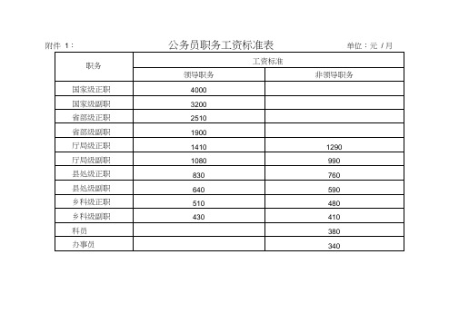 公务员职务对应级别及职务工资标准表