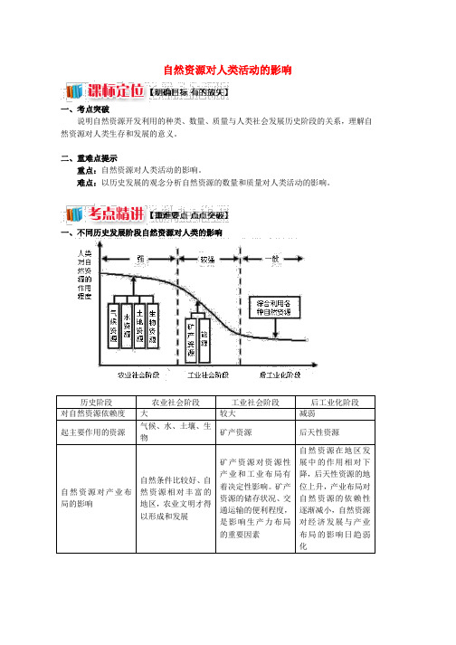 2019学年高中地理第四章自然环境对人类活动的影响第三节自然资源与人类活动自然资源对人类活动的影响学案湘