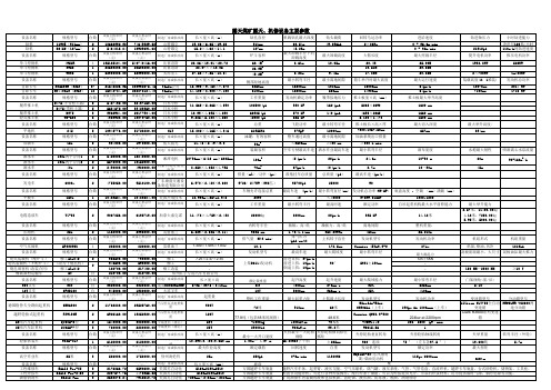 特大型露天煤矿主采设备技术参数