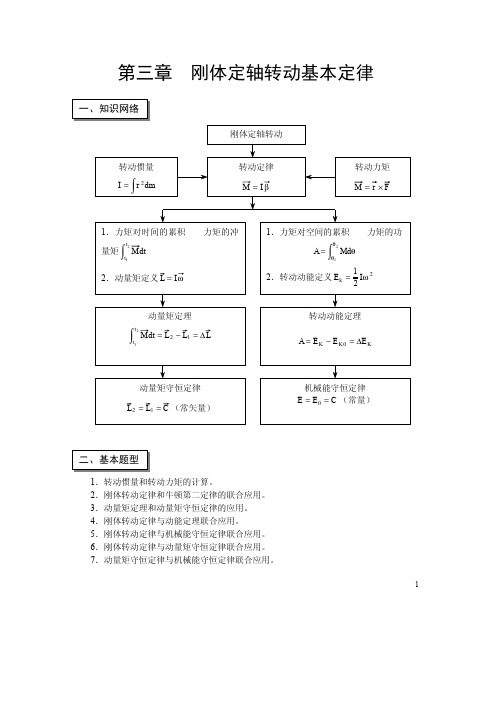 第三章  刚体定轴转动基本定律