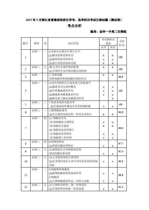 2015年9月浙江省普通高校招生学考