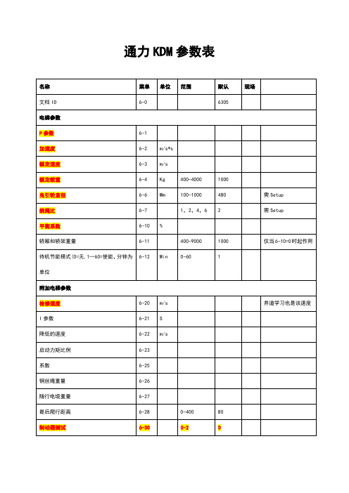 通力KDM全参数表