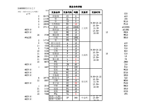 期货商品合约详细表