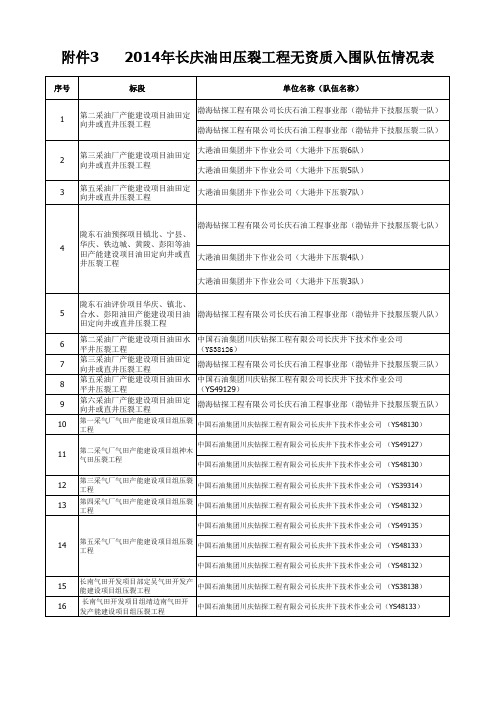 3 2014年长庆油田压裂工程无资质入围队伍情 况表