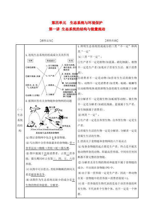 2017届高考生物一轮复习 第四单元 生态系统与环境保护试题(必修3)