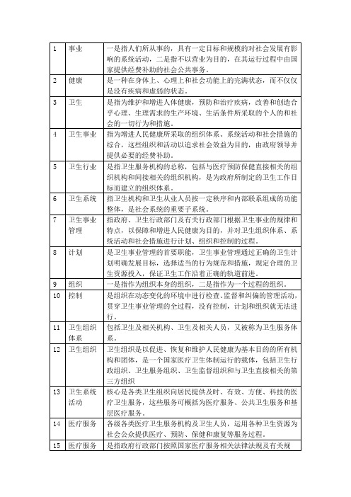 梁万年版《卫生事业管理学》名词解释1