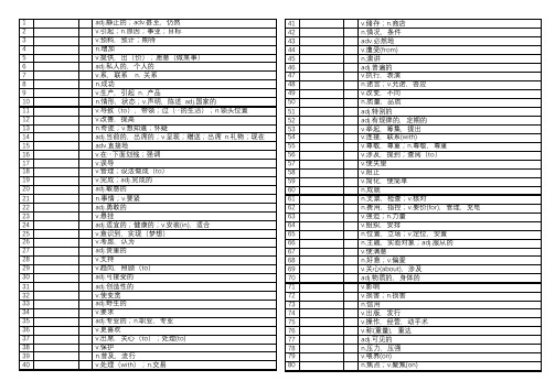 高考Top 200常用高频单词测试