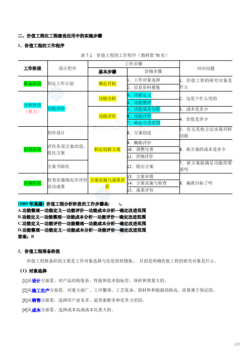 第16讲:1z1010001z101070:价值工程在工程建设中的应用(二)(2012年新版)_secret
