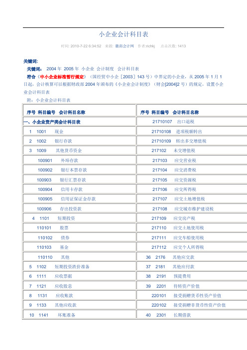 小企业会计制度下的科目表