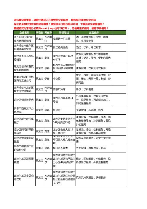 新版黑龙江省冷饮饮料工商企业公司商家名录名单联系方式大全27家