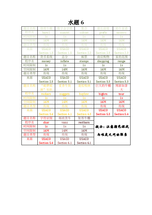 USACO上面的动态规划题目