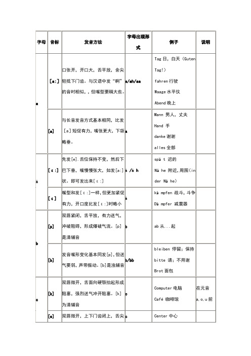 德语基础——德语字母音标发音表