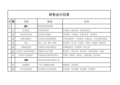 财务会计科目