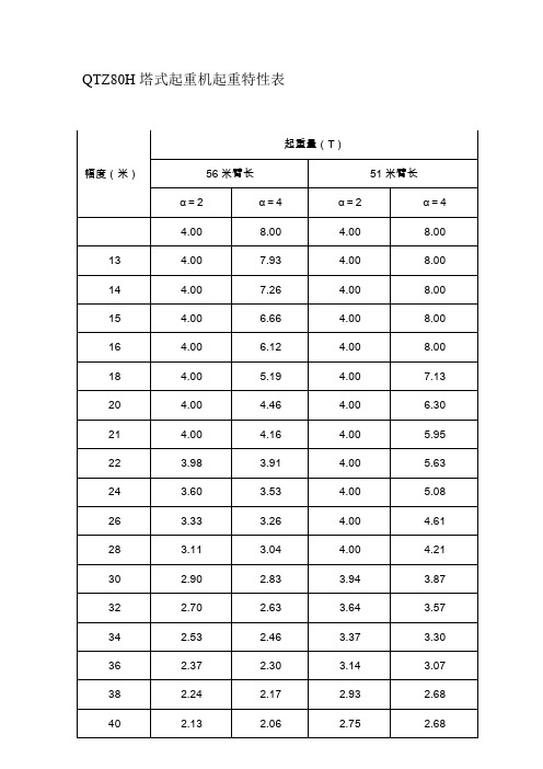 QTZH塔式起重机起重特性表