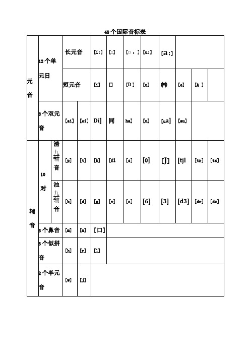 48个国际音标以及对应的字母组合发音