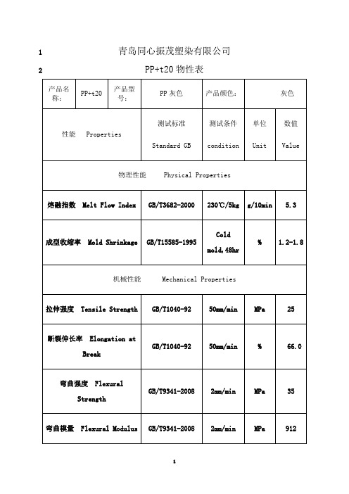 最新PP+T20物性表