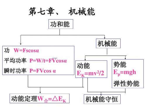 高一物理第七章机械能守恒课件