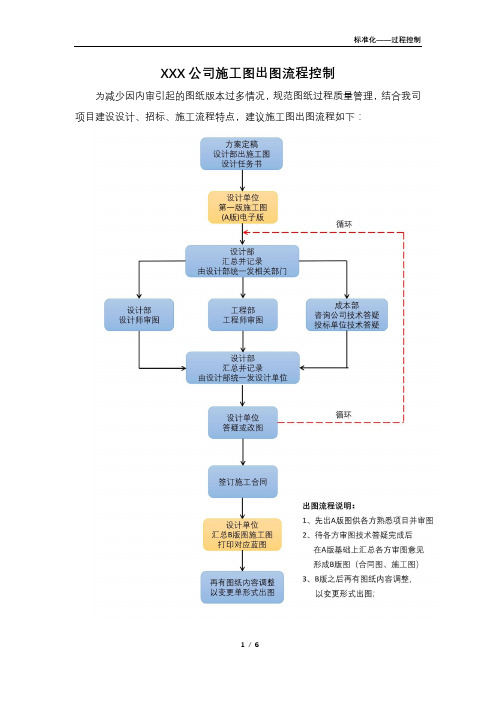 开发公司 施工图出图过程控制流程