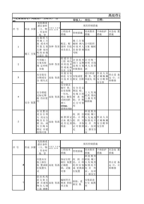 高处作业吊篮工作危害分析(JHA)+评价记录