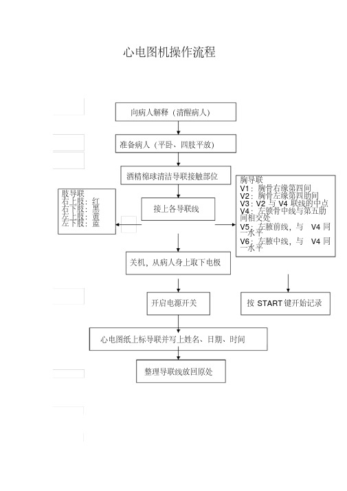 (完整版)医疗设备操作流程图