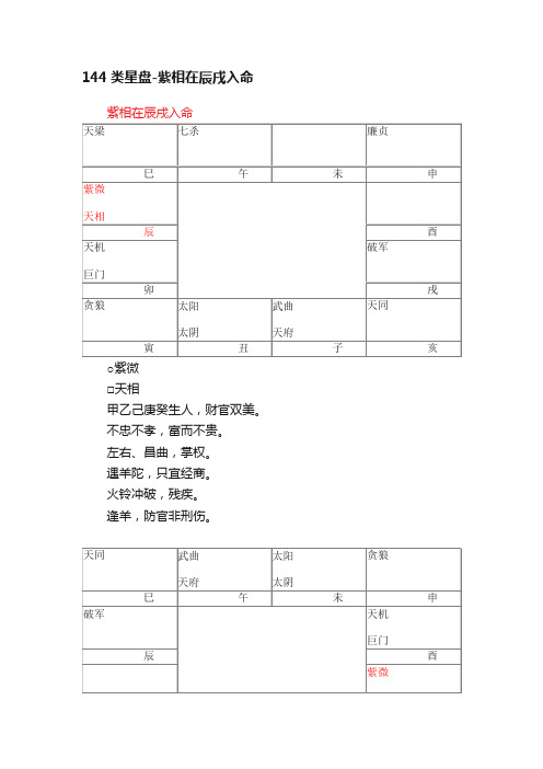 144类星盘-紫相在辰戌入命