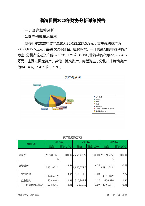 渤海租赁2020年财务分析详细报告