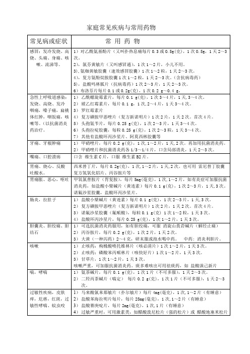 家庭常见疾病与常用药物