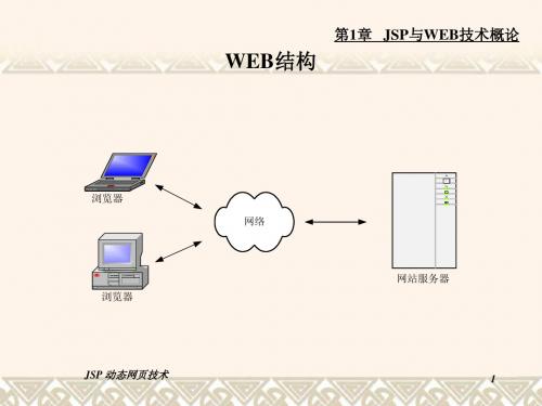 JSP的PPT文档1