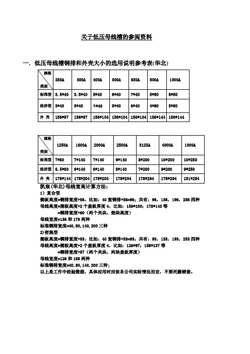 关于低压母线槽的参阅资料