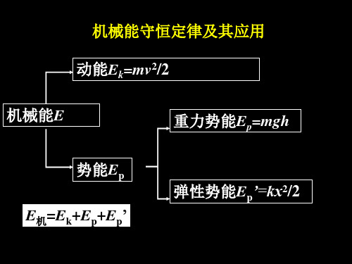 机械能守恒定律及其应用(精)