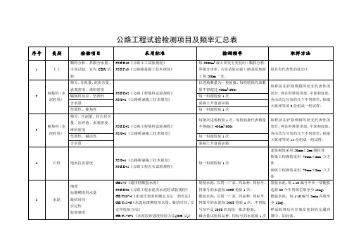 公路工程试验检测项目及频率汇总表